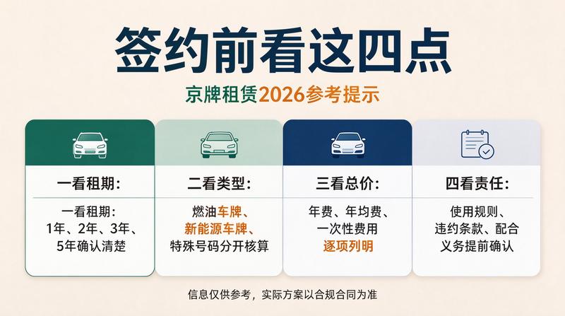 车牌办理流程